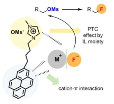 Concept of pyrene-tagged ionic liquids as multifunctional organic catalysts