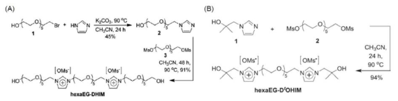이온성액체 기반 상전이촉매(hexaEG-DHIM) 합성과정 모식도