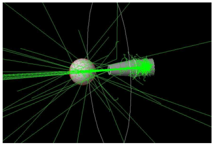 감마나이프 모델 B/C virtual source generation 전산모사 실행 예. 중앙의 빨간색 mesh 구조체가 지름 16cm인 물 구체이며, 중앙의 회색구가 virtual source들이 발생하는 구형 껍질 구조체이다. 대략적 빔분포를 보여주기 위해 생성광자수를 1,000개로 제한한 경우임