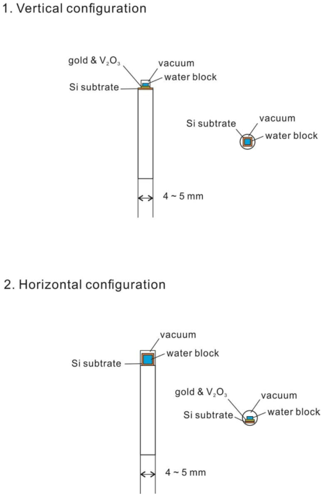 미세유체 열량계 기반 물흡수선량 측정 장치 개념 설계안. Vertical configuration: water block의 넓은 면이 검출기 몸체와 수직. Horizontal configuration: water block의 넓은 면이 검출기 몸체와 수평