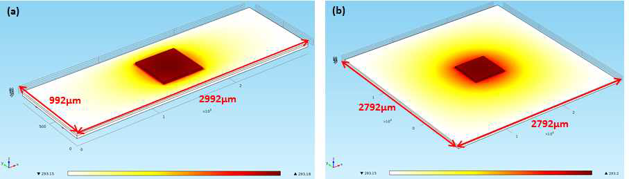 Thermal conductance 예측 시뮬레이션에 사용된 두가지 형태의 열량계(왼쪽: Small membrane, 오른쪽: Large membrane)