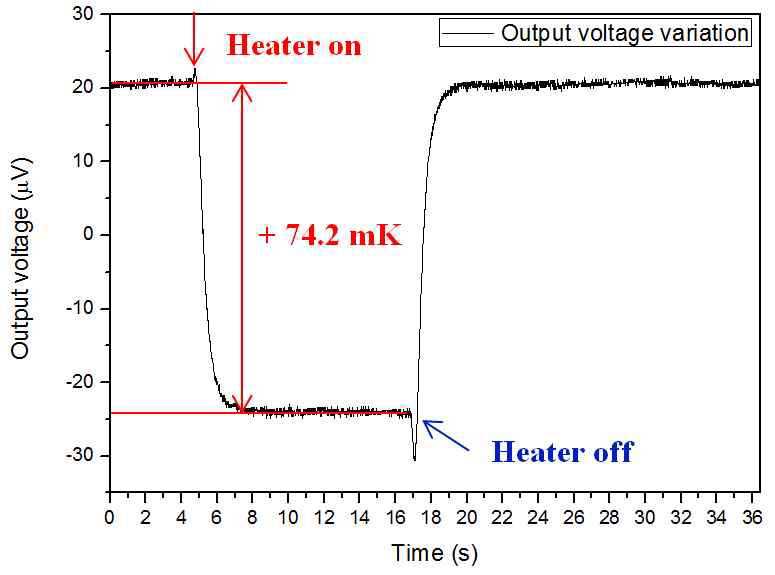 열량계 thermal conductance 측정: Heater의 on/off에 따른 온도변화