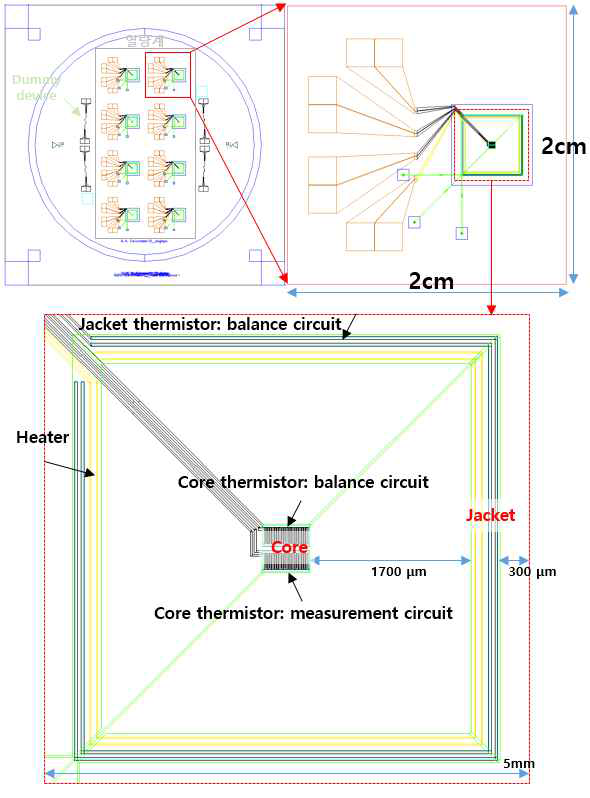 Heat compensation 열량계 디자인