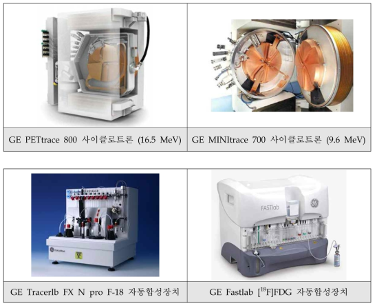 General Electric (GE)의 합성장치현황