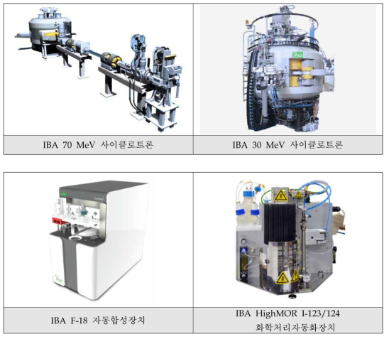 IBA의 합성장치현황