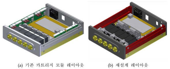 카트리지 모듈 레이아웃 3D 재설계