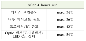 모듈장치의 온도