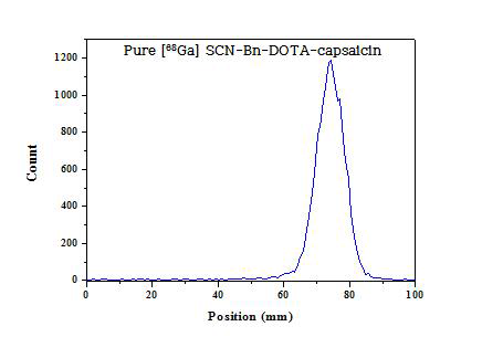 Ga-68-p-SCN-Bn-DOTA-캡사이신 분리 후 Radio-TLC 크로마토그램 (Rf : 0.71)