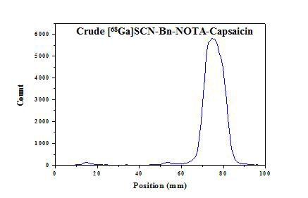 Ga-68-p-SCN-Bn-NOTA-캡사이신 분리 전 Radio-TLC 크로마토그램 (Rf : 0.72)