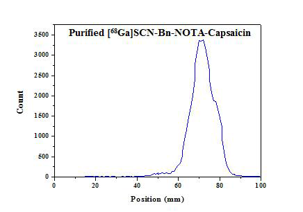 Ga-68-p-SCN-Bn-NOTA-캡사이신 분리 후 Radio-TLC 크로마토그램 (Rf : 0.72)
