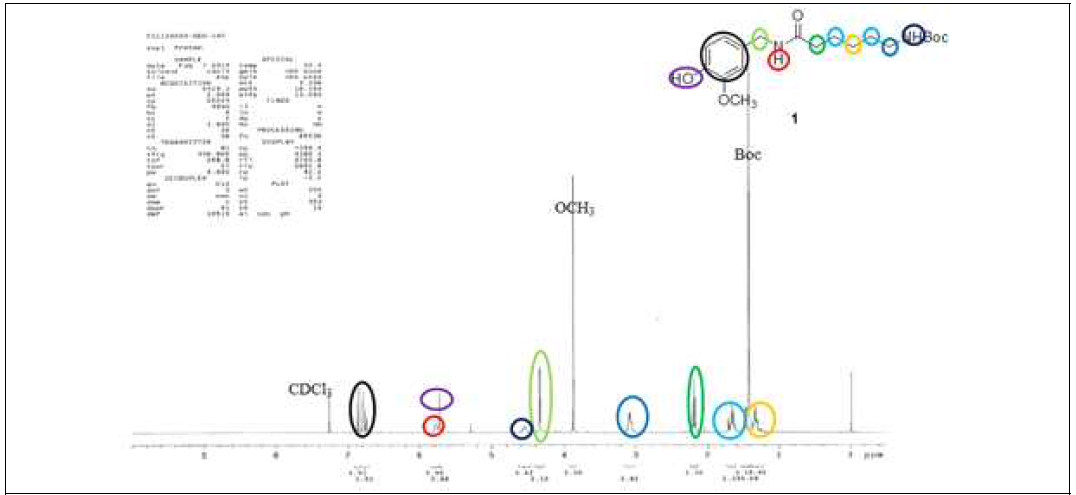 1 번 화합물 (tert-butyl6-(4-hydroxy-3-methoxybenzylamino)-6-oxohexylcarbamate) 의 1H-NMR 스펙트럼