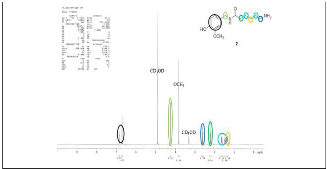 2 번 화합물 (6-amino-N-(4-hydroxy-3-methoxybenzyl)Hexanamide) 의 1H-NMR 스펙트럼