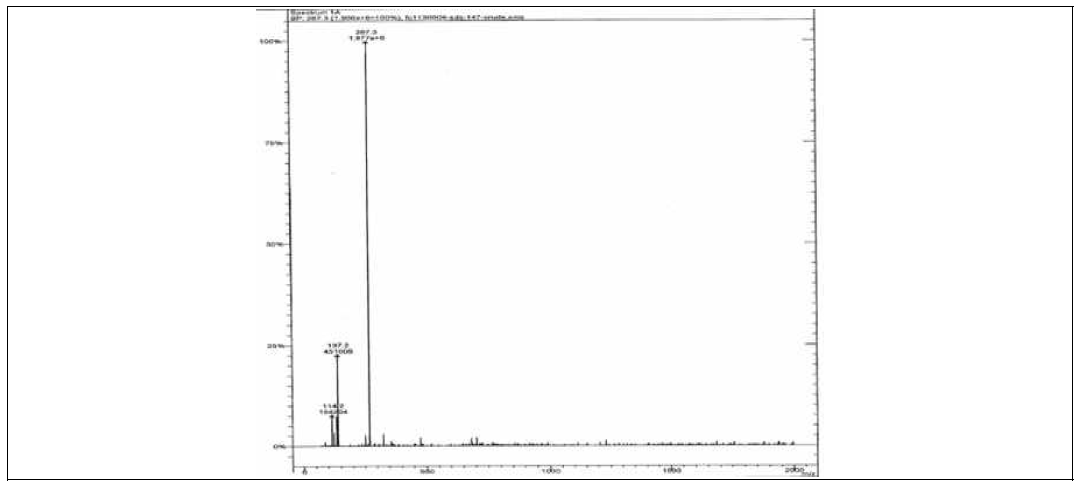 2 번 화합물 (6-amino-N-(4-hydroxy-3-methoxybenzyl)Hexanamide) 의 FAB-MS 스펙트럼