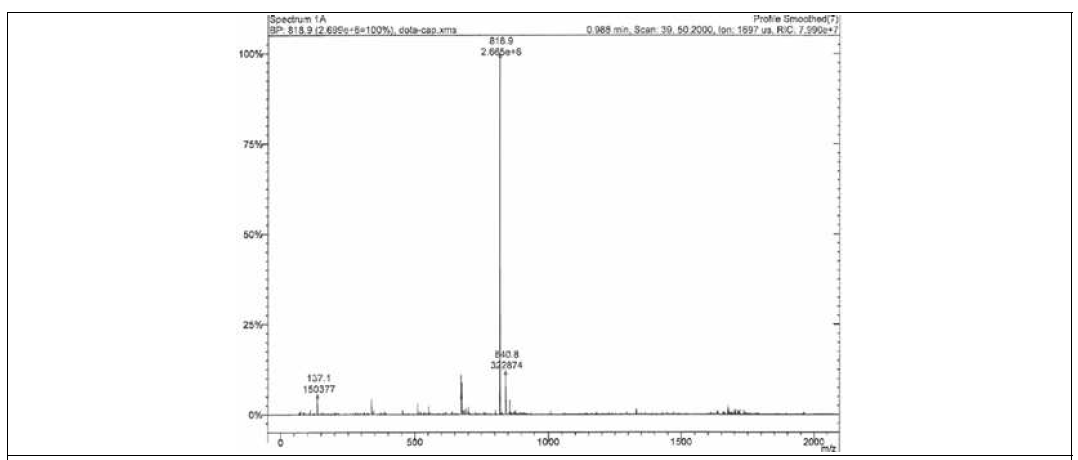 전구물질 (SCN-Bn-DOTA-capsaicin) 의 FAB-MS 스펙트럼