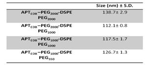 APTEDB-리포좀 나노입자 크기 분석
