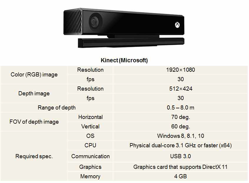 Kinect의 상세 성능