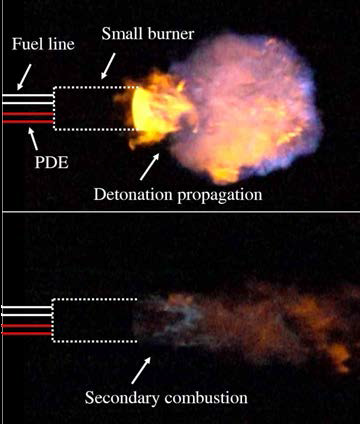 Snapshots of detonation propagation