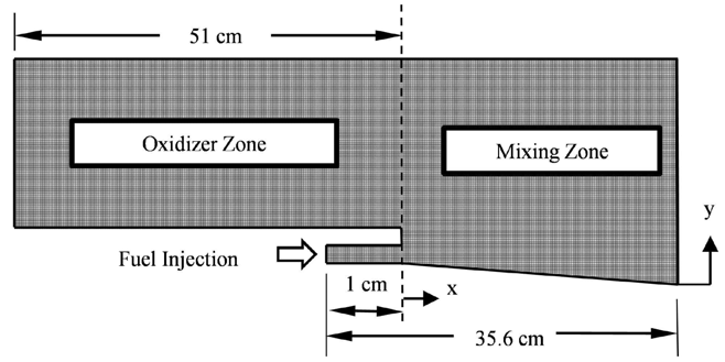 Computational domain with the dimensions of the wind tunnel (for boundary layer formation)