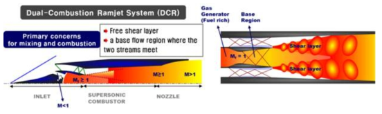 Flow schematics of RBCC engine