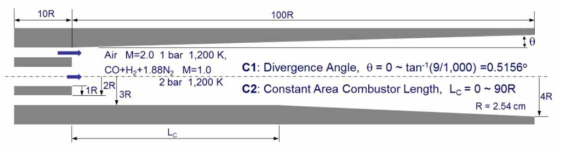 Configuration and flow conditions of DCR supersonic combustor