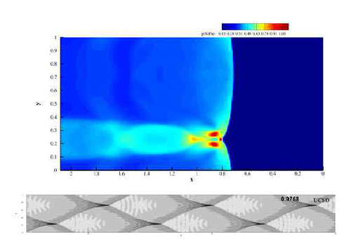 Pressure Contour and Smoked -foiled record of weekly unstable detonation mixture of 2H2+O2+3.5N2 using UCSD Mechanism