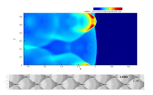 Pressure contour and smoked -foiled record of weekly unstable detonation mixture of 2H2+O2+3.5N2 using USC mechanism