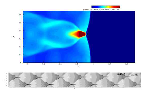 Pressure contour and smoked -foiled record of weekly unstable detonation mixture of 2H2+O2+3.5N2 using J-88 mechanism