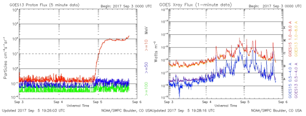 2017년 9월 5일 양성자 플럭스와 엑스레이 플럭스의 GOES 위성 관측 결과