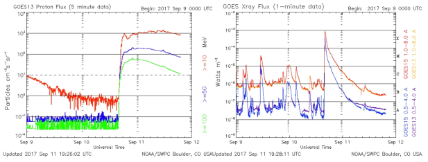 2017년 9월 10일 양성자 플럭스와 엑스레이 플럭스의 GOES 위성 관측 결과