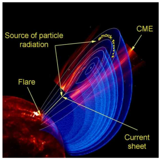 태양 플레어의 전류 단면(current sheet) 구조와 코로나 질량 분출의 충격파 구조 (출처: SAO and SOHO ESA/NASA)