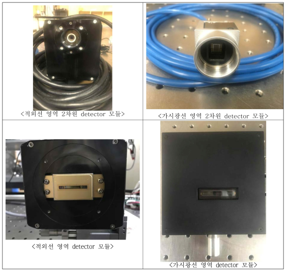 Detector 모듈