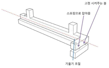 두 개의 축 방향으로 기울임을 수행하기 위한 개별 거울 마운트