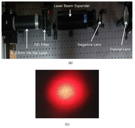 (a) 기준광원(632.8nm) He-Ne laser 설계, (b) 생성된 광원