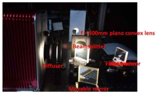 Tungsten halogen lamp with diffuser used as blackbody source in infra-red region