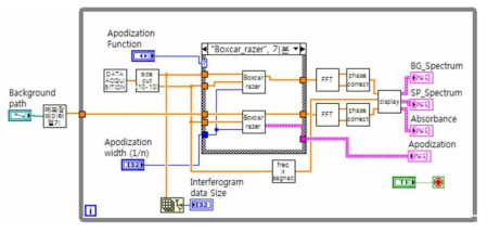 Labview를 이용한 데이터 처리 알고리즘(1D)