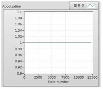 Apodization Graph (Boxcar)