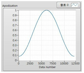 Apodization Graph (Happ-Genzel)