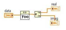 Fast Fourier Transform