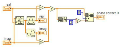 Phase correction