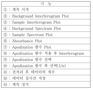 분석 프로그램 각 기능