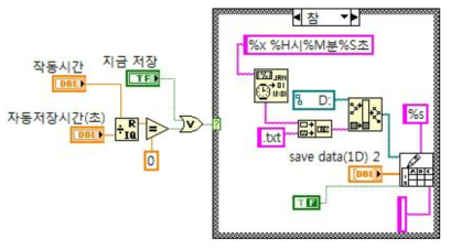 데이터 저장