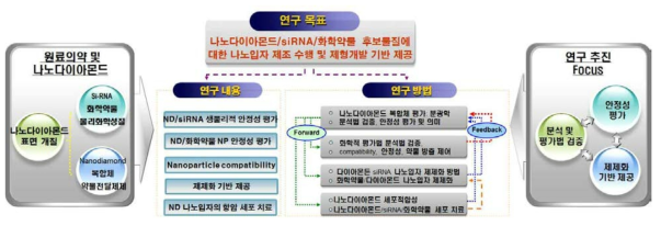 본 연구의 최종 연구 목표 및 개요