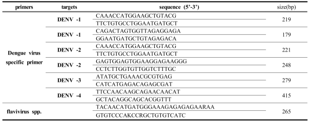 플라비바이러스의 특이적 primer