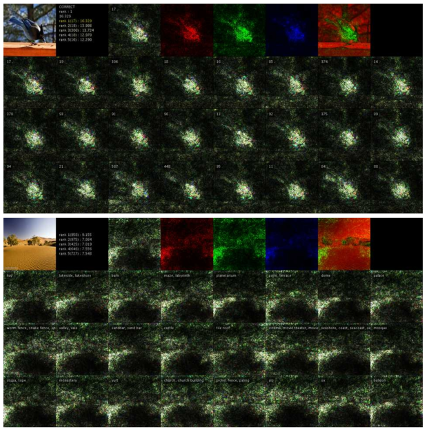 Gradient Analysis