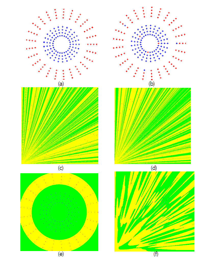 DNN (ReLU, sigmoid)의 결정 경계 예시 (circular distributions), (a) DNN (ReLU), (b) DNN (ReLU), (c) DNN ReLU), (d) DNN (ReLU), (e) DNN (sigmoid), (f) DNN (sigmoid)