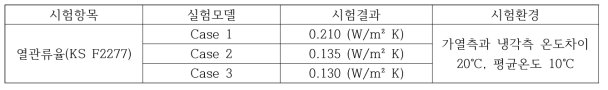 실험모델들의 시험결과