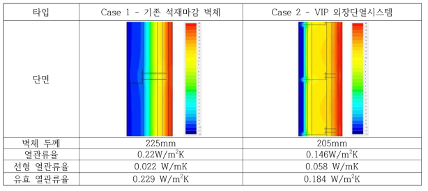 실험주택 외장패널 시스템 구성