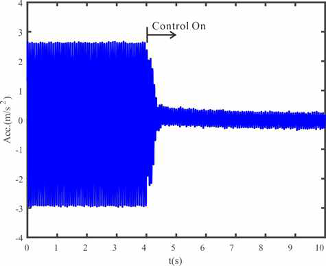 Time-history for the acceleration of the beam w/ VTMD control (14Hz)