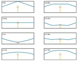 Time configuration of the string (SMD stopper at the middle point)