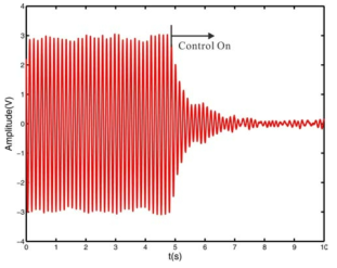 Time history for sensor output of galloping structure without of with control